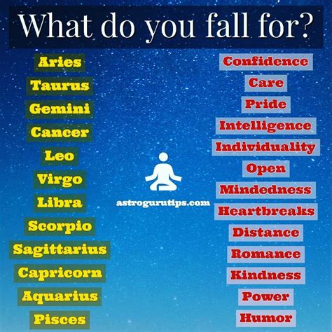 Discover Your Zodiac Sign Traits with Our Quiz .